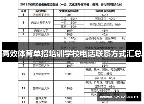 高效体育单招培训学校电话联系方式汇总